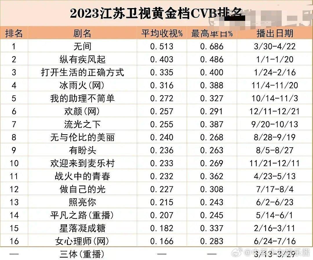 时间长了，陈星旭李兰迪的星落都开始翻案了[裂开] ​​​