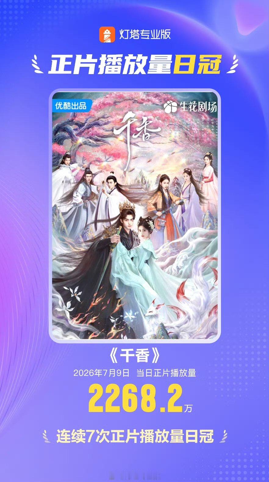 千香连续七次正片播放量日冠千香正片播放量日冠 恭喜《千香》！ 