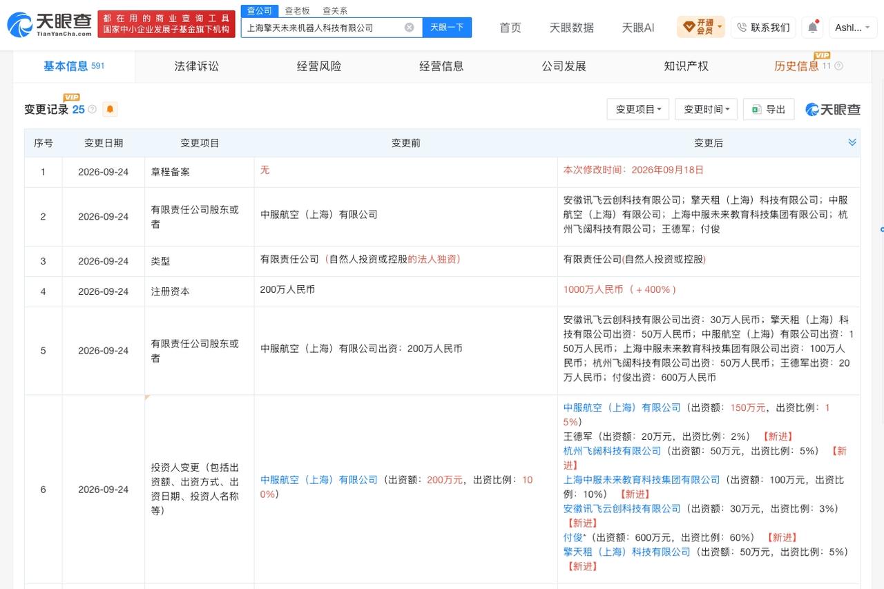 科大讯飞等入股擎天未来机器人

擎天未来机器人增资至1000万 增幅400%
天