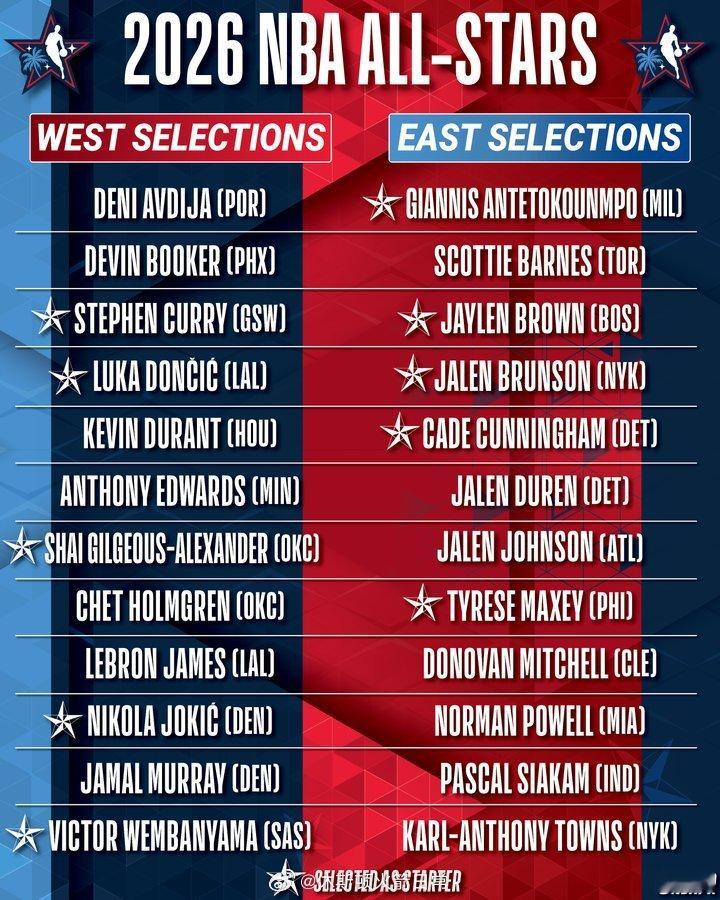 今年的全明星阵容名单，有什么想说的2026NBA全明星NBA吐槽大会