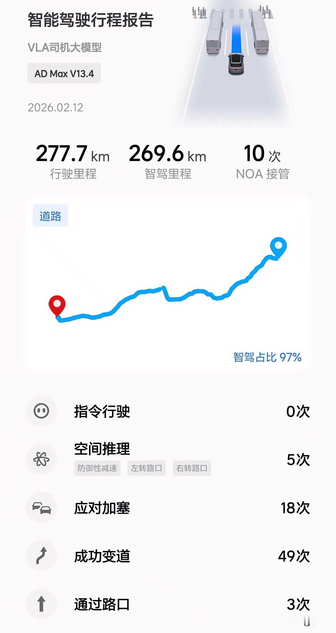 第一次体验夜间开高速全程智能驾驶，尤其遇到春运堵车严重路段一段接一段，实在是太让