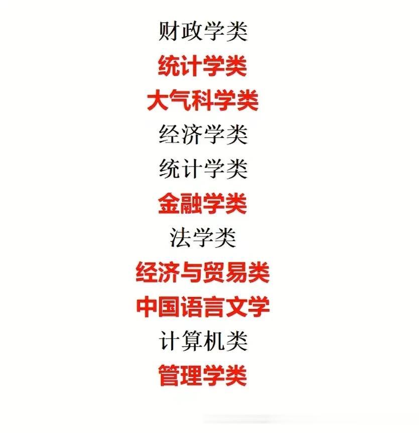 考公务员最容易的专业。