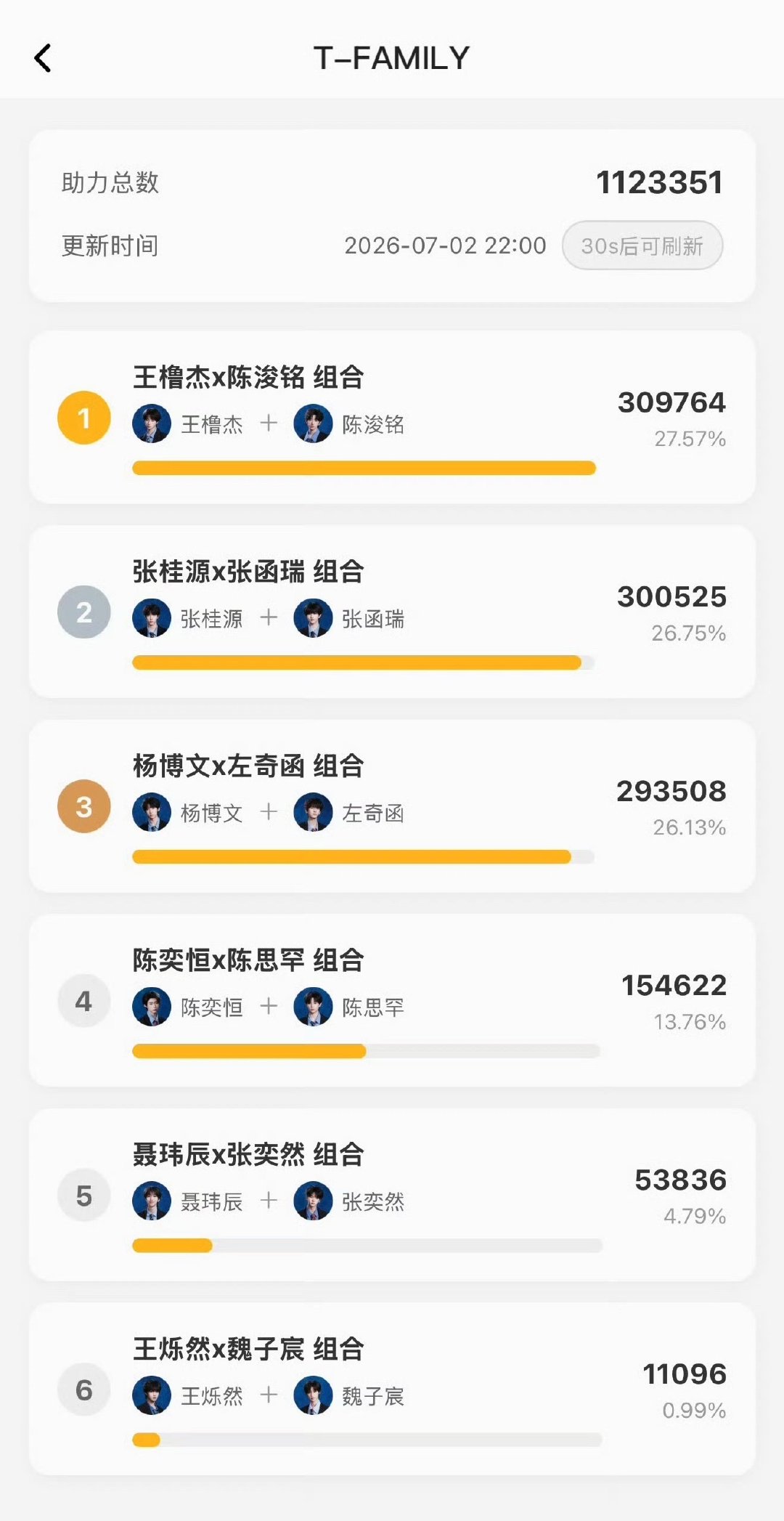 突围2双人舞台选曲顺序第一名TF四代突围2双人舞台选曲顺序第一名恭喜王橹杰，陈浚