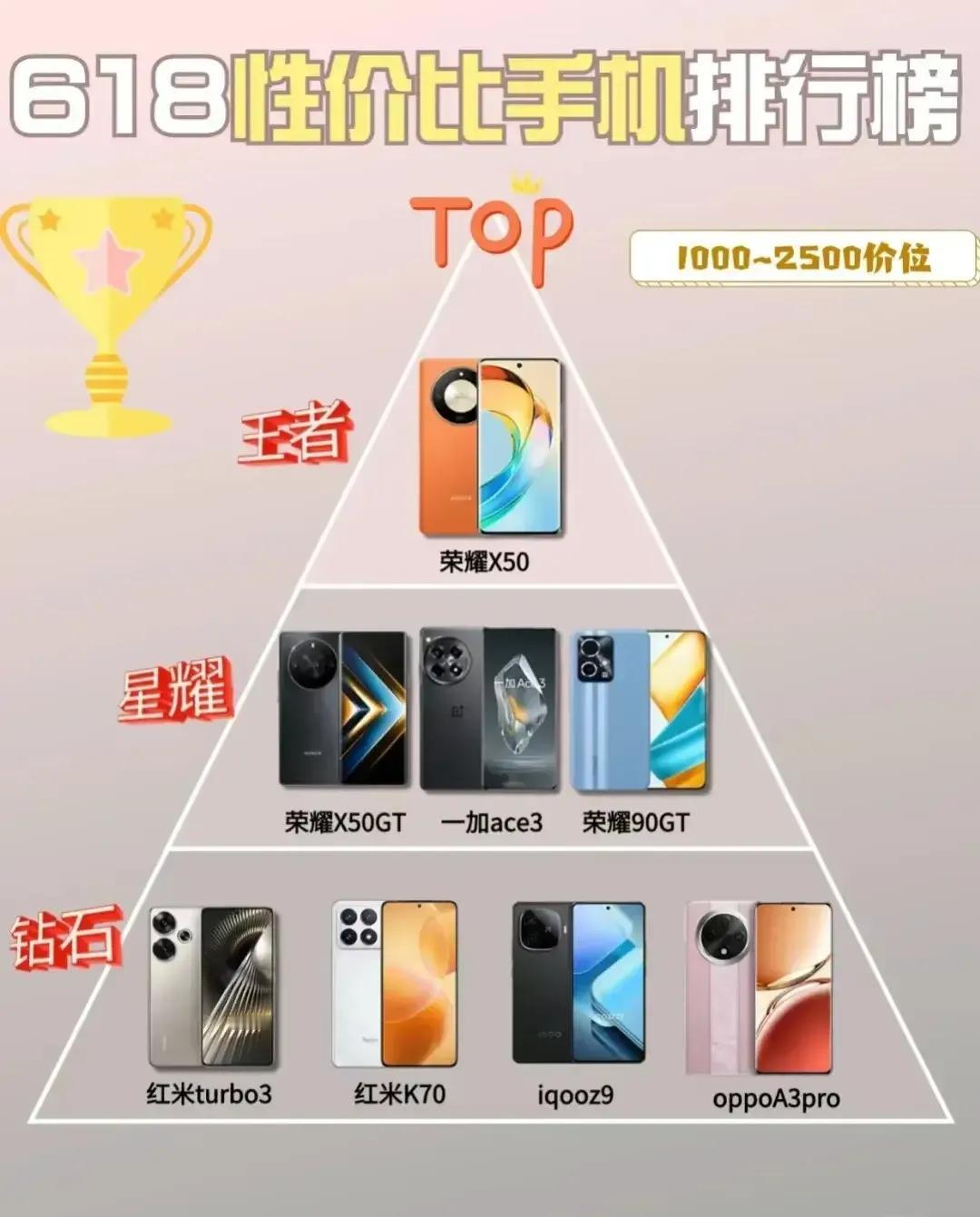 618高性价手机推荐如下：

荣耀X50，销量黑马，口碑超赞！它兼具护眼、高颜值