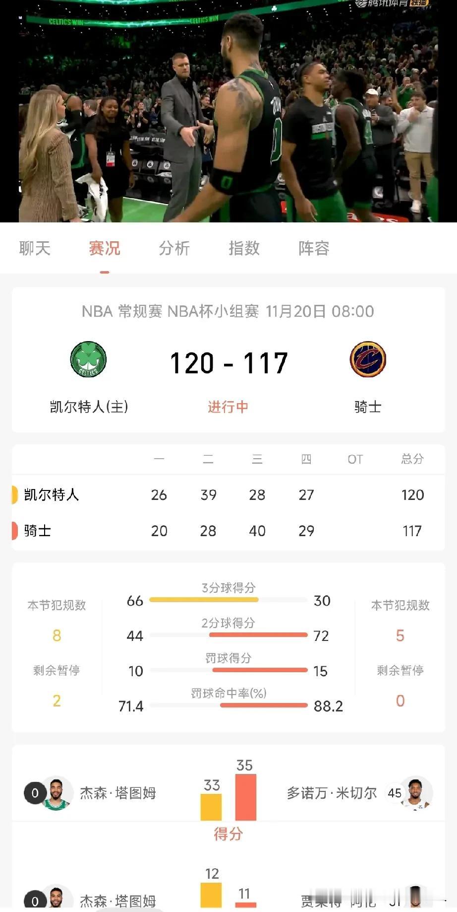 卫冕冠军还是强。                                