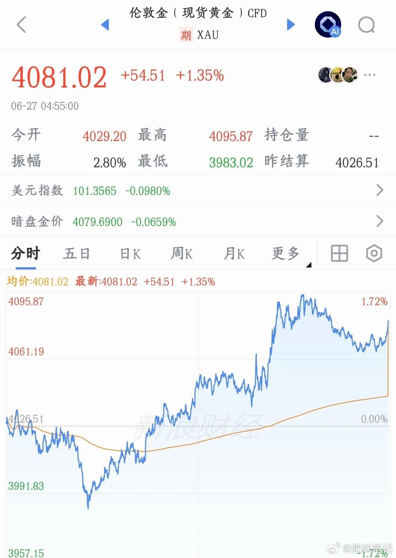 股市分析 下周A股即将爆发的几个板块1.贵金属黄金周五期货开始大幅走高了，重回4