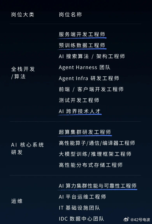 6 月 25 日，DeepSeek 发布成立以来最大规模招聘公告，计划所有部门规
