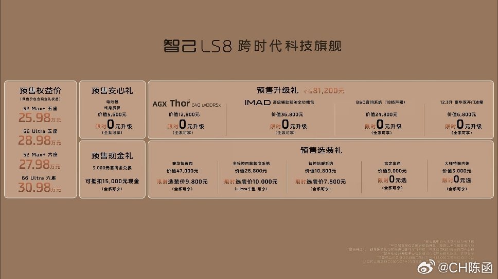 智己LS8把价格打到了25.98万！主打的是大5座版，6座+2万。标配空悬、后轮