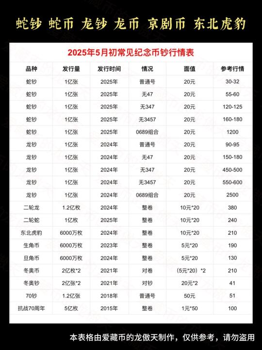 三币一钞值多少钱？
