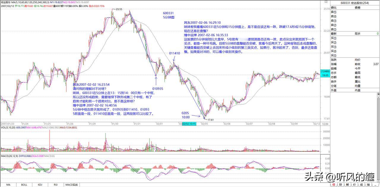 从这张图和缠师的问答中，你可以悟出什么？