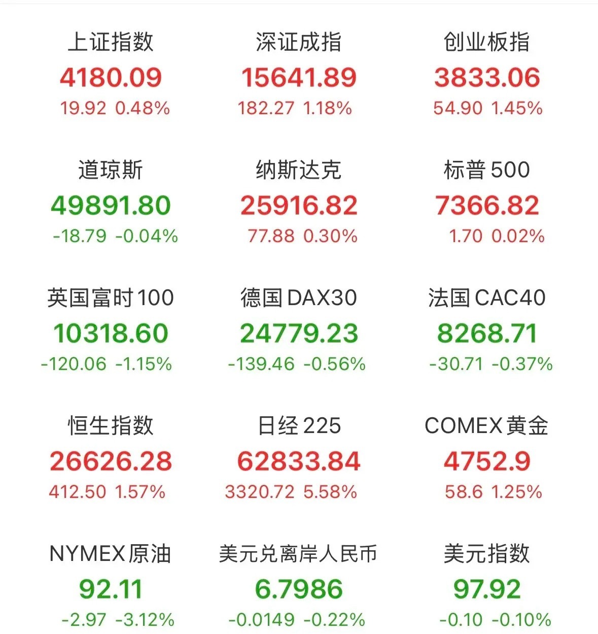 晚间重磅利好和利空消息：美股三大指数涨跌不一，AI应用软件持续走强，黄金白银保持