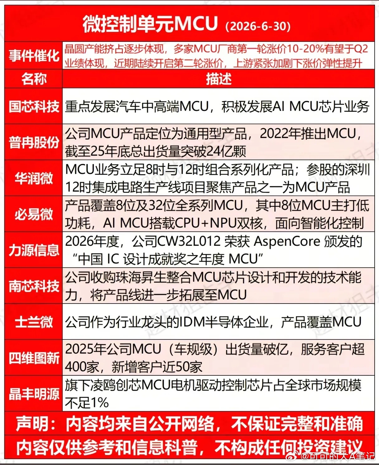 两轮涨价接踵而至，MCU板块真能迎来业绩大爆发吗？股票股市