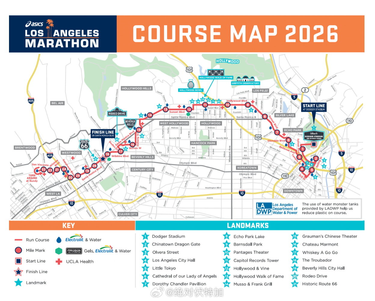 自己找骂的2026洛杉矶马拉松。由于当天预计气温较高，所以如果跑者在18英里处觉