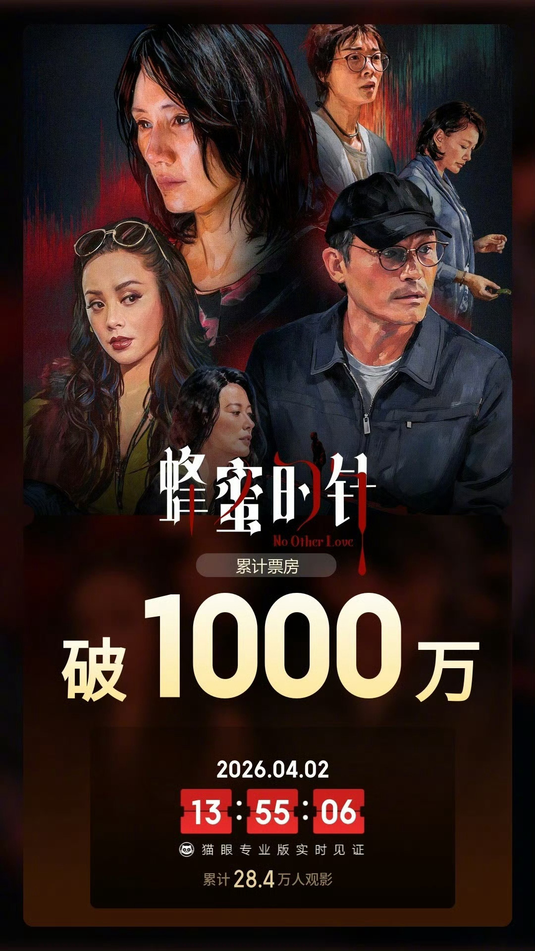 蜂蜜的针 猫眼专业版数据显示，电影《蜂蜜的针》上映6天，总票房已突破1000万元