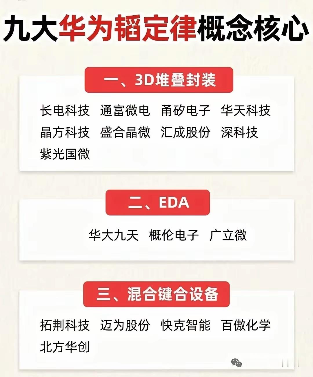 华为韬定九大核心产业链一览！三张图看懂全部受益标的。华为3D先进封装韬定技术持续