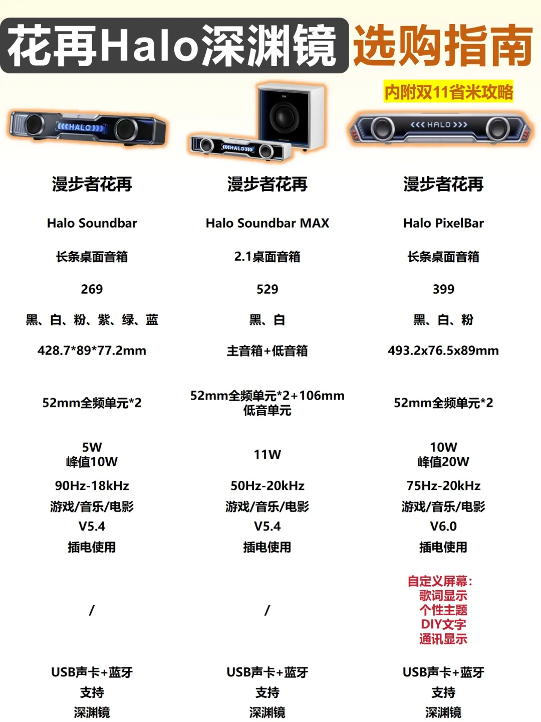 漫步者花再halo系列推荐❗️音响怎么选❓