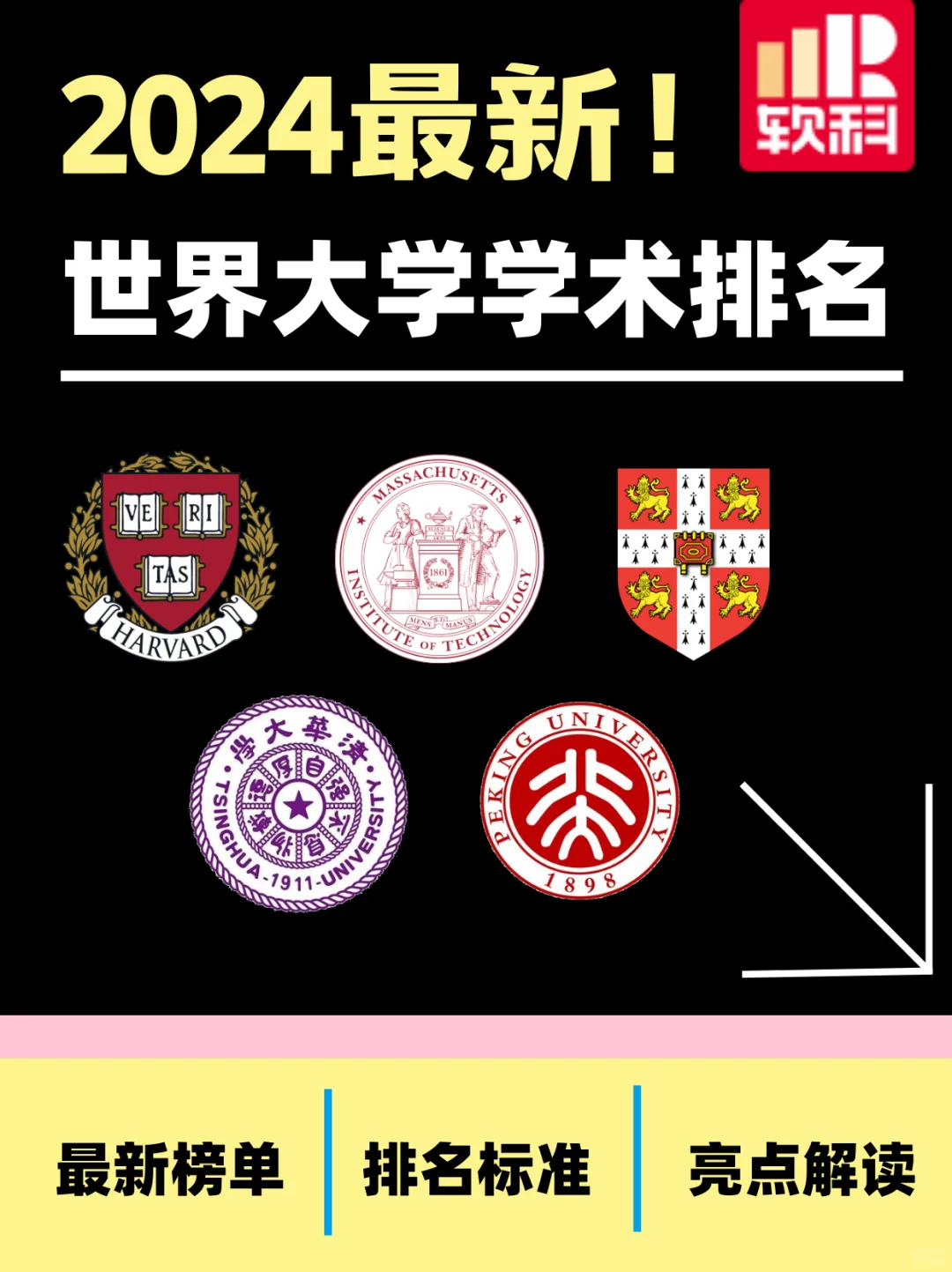 英美领跑中国突围❗️2024软科大学排名发布
