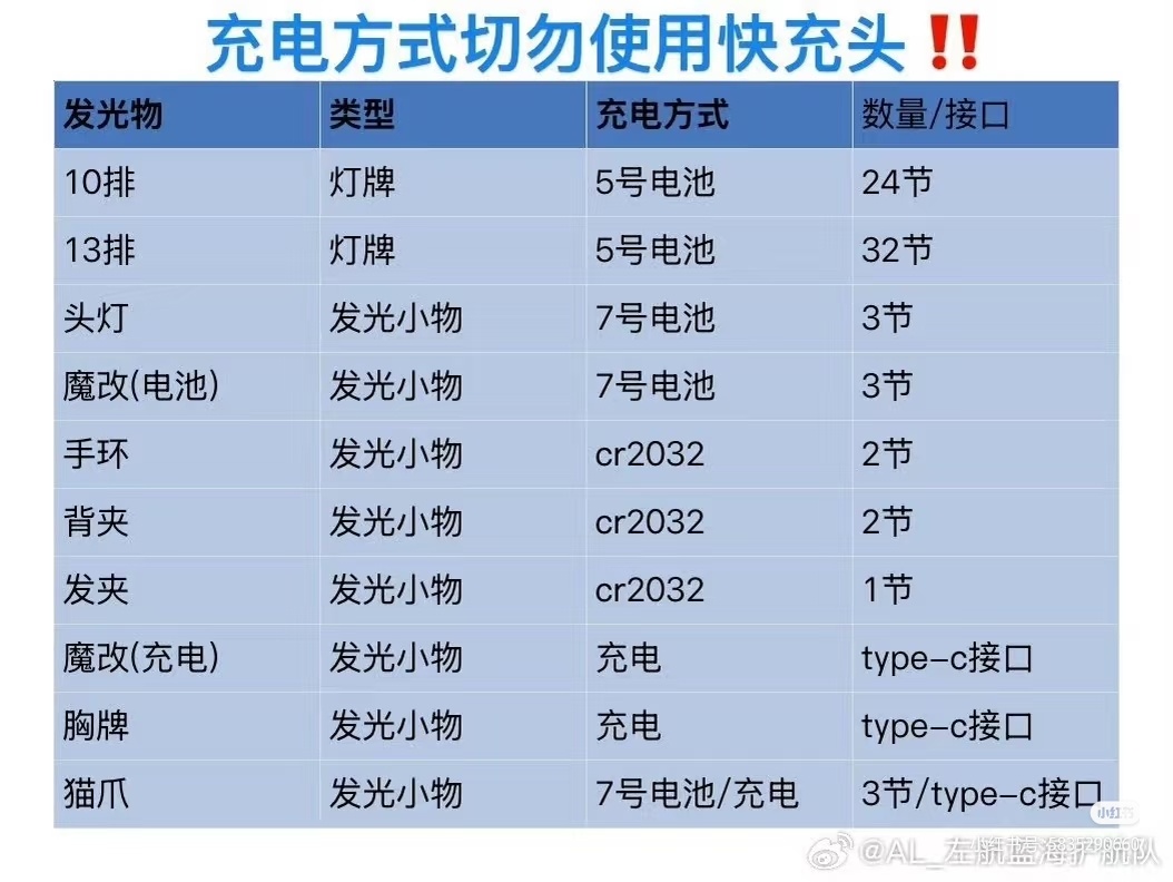 码一下，发光物电池mini猫爪电池是纽扣电池AG13 