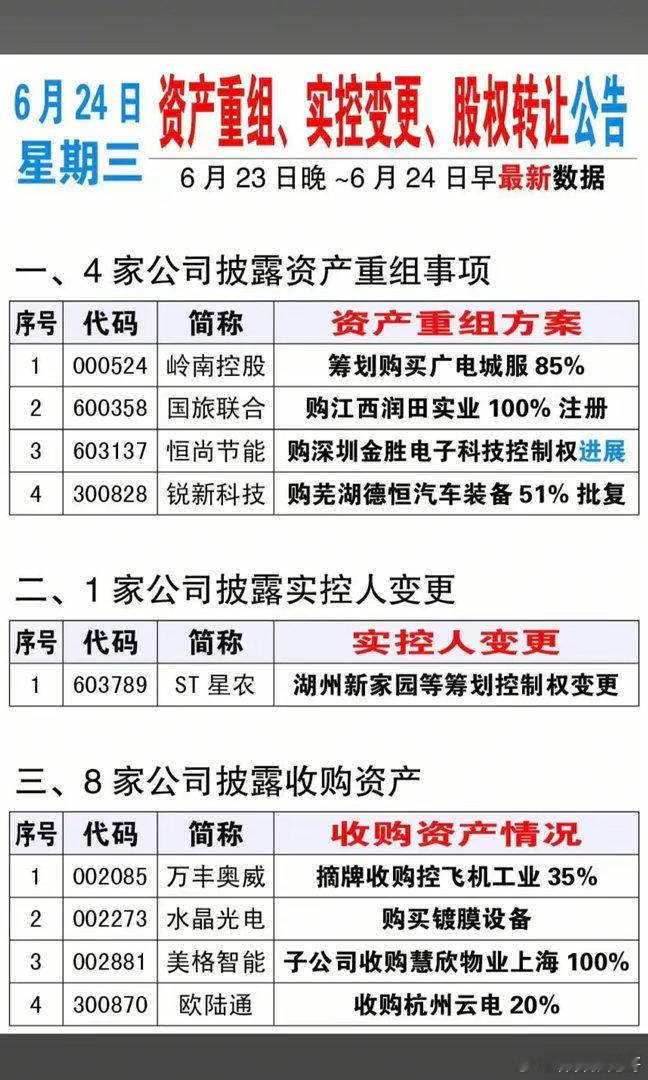 6.24周三  资产重组、实控人变更、股权转让公告！岭南控股、国旅联合、恒尚节能