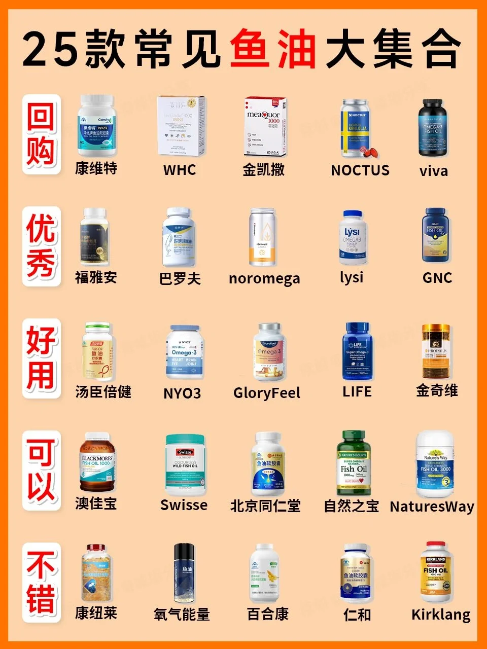 🔥25款常见鱼油合集‖选鱼油这一篇就够了