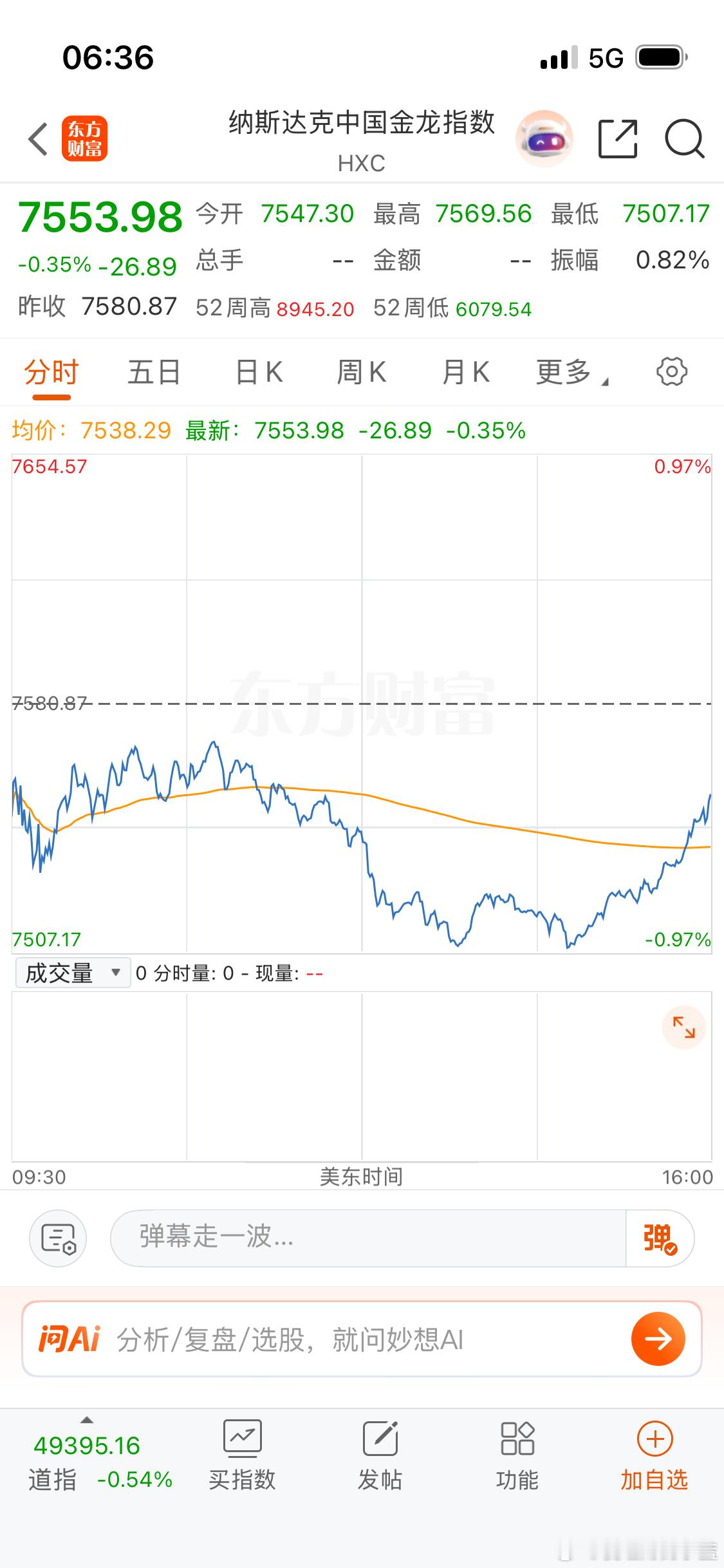 大年初四各位上市公司股东们早上好。大家不要只看不互动播报博主不好做。多多点赞评论