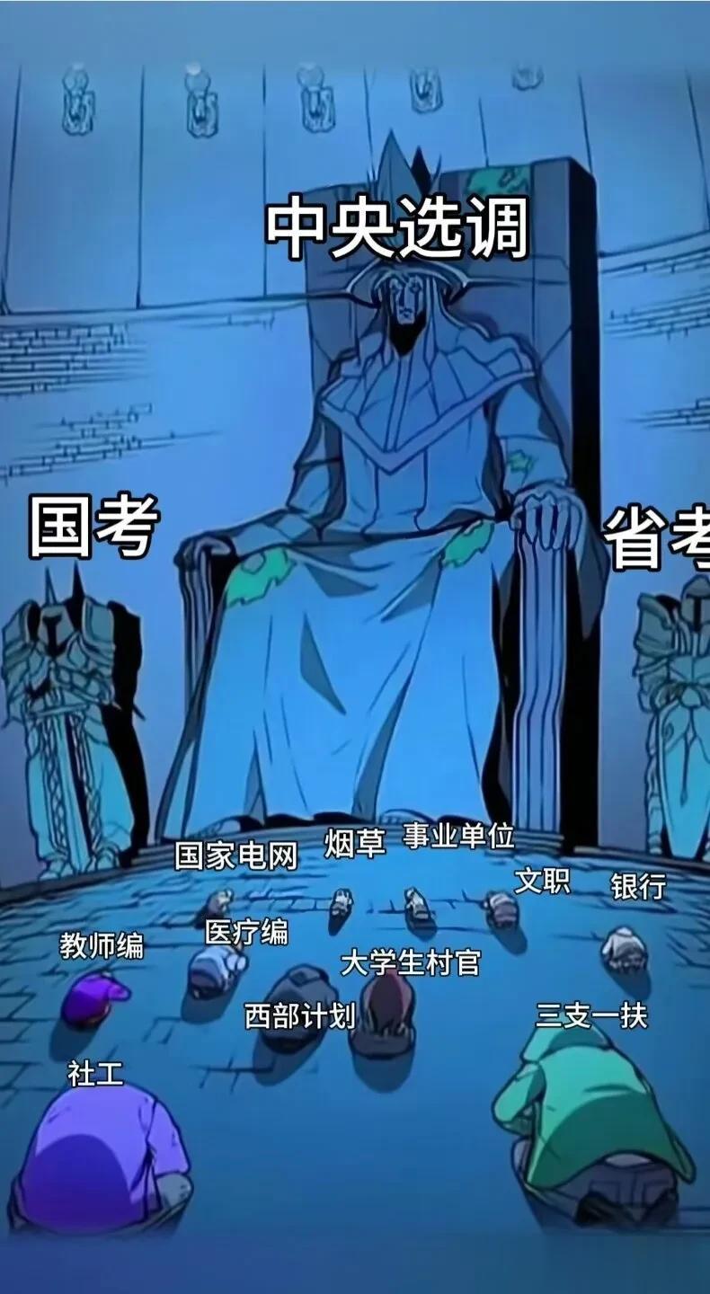 绝了绝了，大学生体制内规划，一图让你清晰明了。