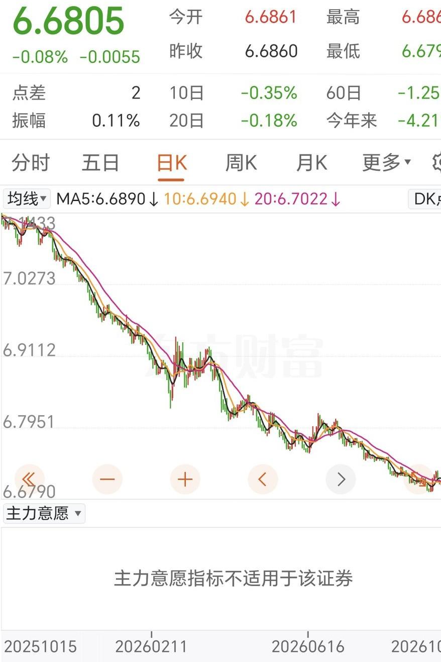 这两张图的走势很有意思，一个是工商银行的A股走势，一个劲的往上升，不看指数的变化