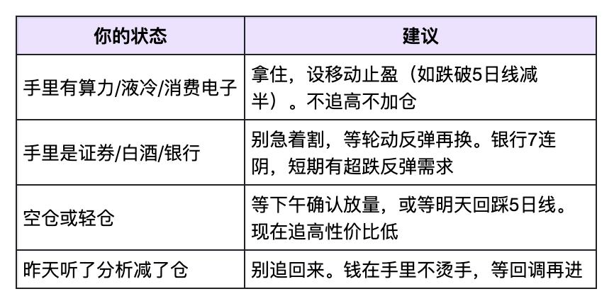 上午市场资金逻辑：两句话说透——

✅1，今天不是诱多，是真修复；但不是主升，是