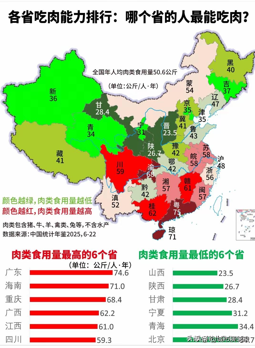 南方比北方能吃肉吗？这数据很明显，但不包括水产类，那广东为什么数据这么高？

如