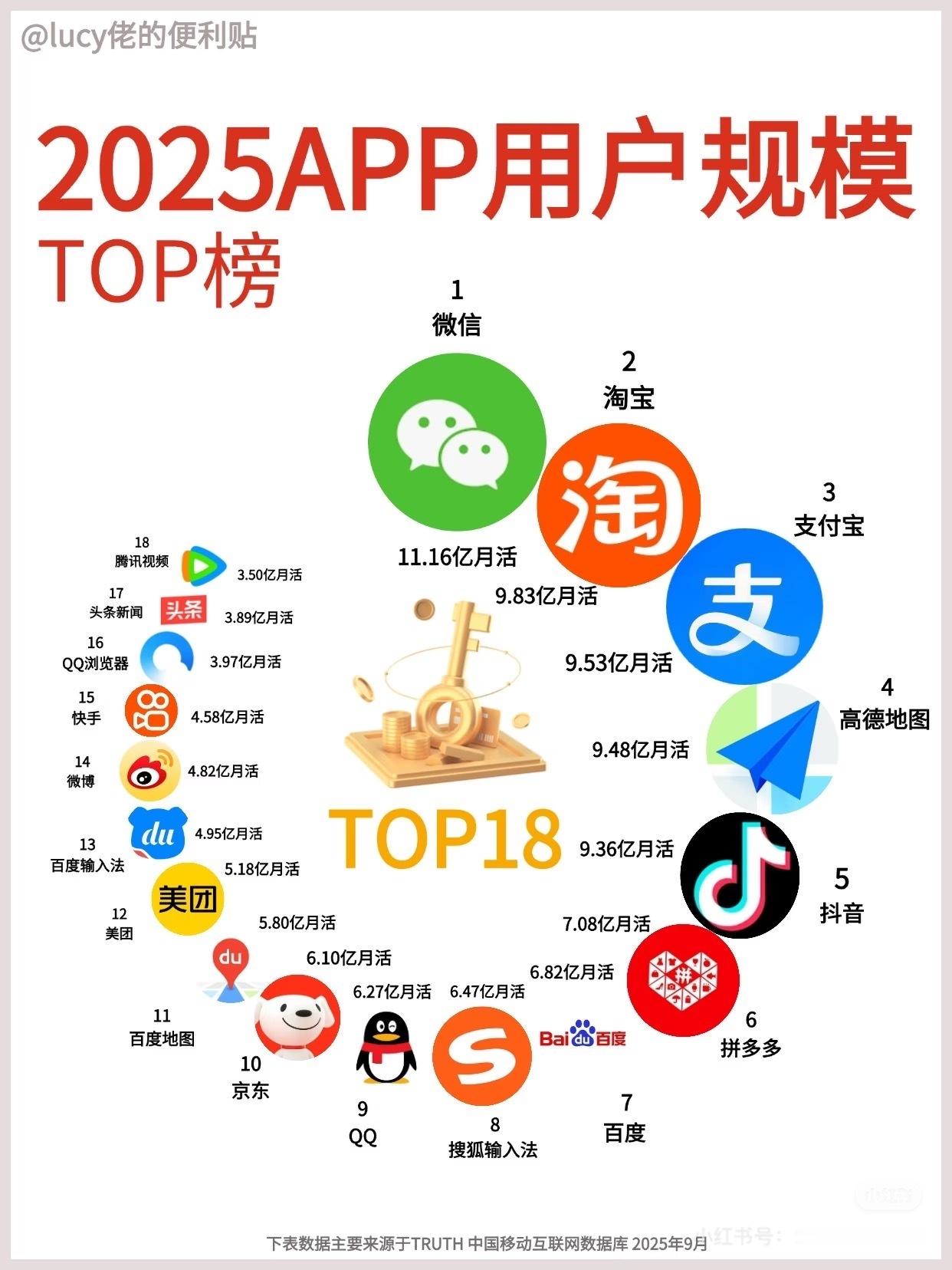 丹麦用户大量转用中国软件我觉得很正常吧，毕竟我们的软件挺好用的不是吗？国产替代现