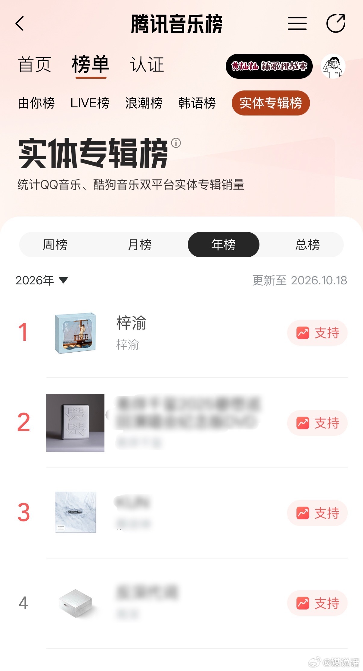 梓渝专辑夺得年榜第一 恭喜梓渝首张专辑《梓渝》即拿下腾讯音乐实体专辑榜年榜冠军?