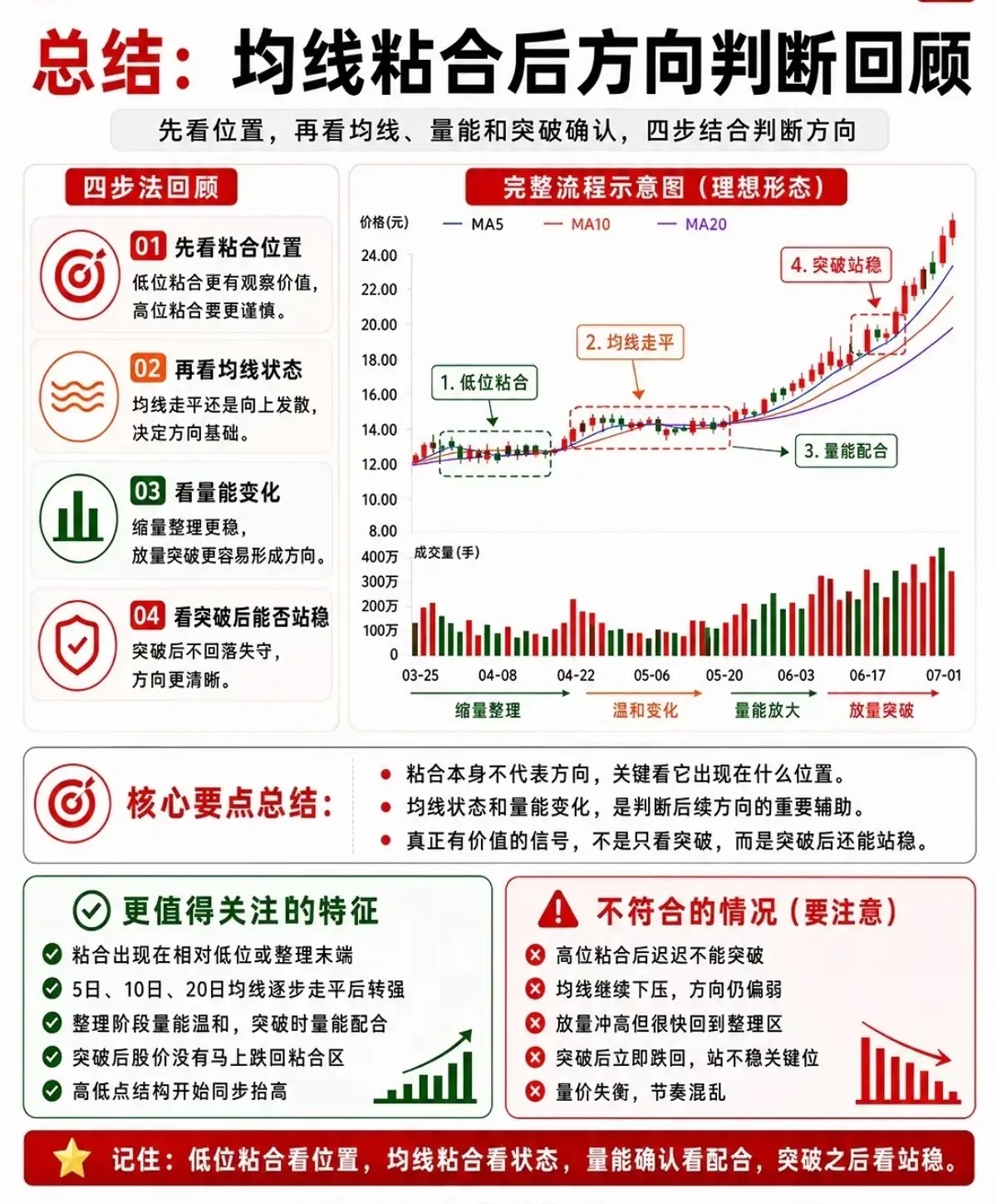 很多股民常年钻研各式各样的技术指标，MACD、KDJ、筹码、波浪理论学了一箩筐，