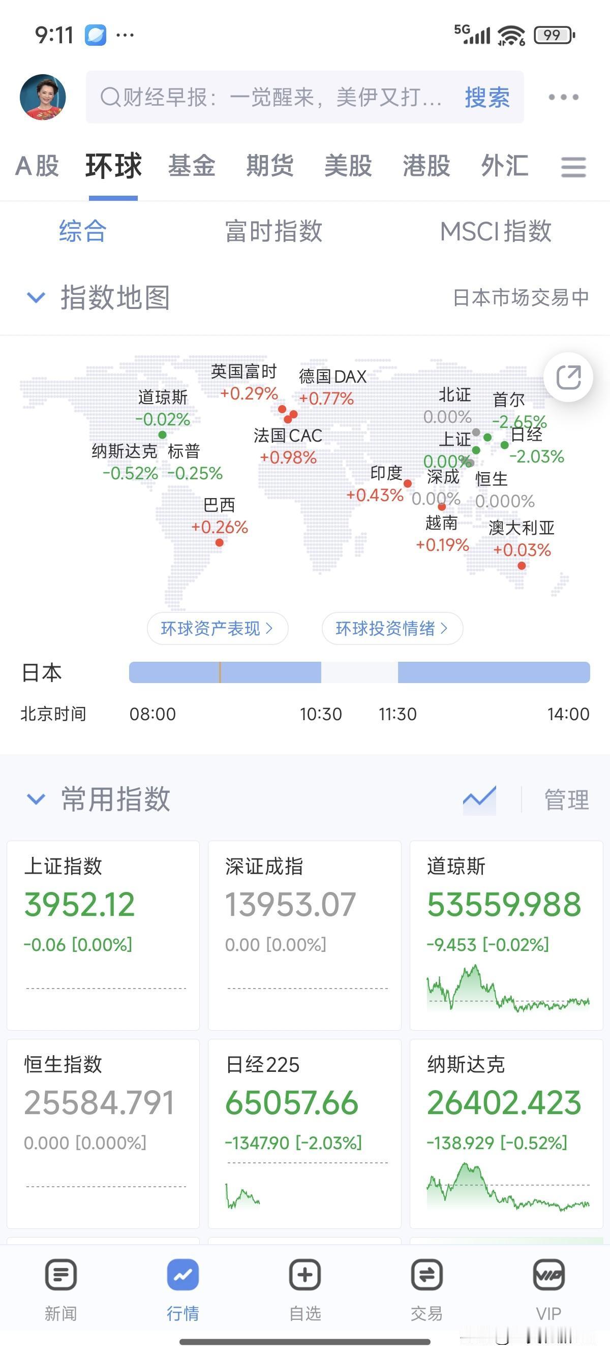收官之战令人不安啊！早上起来看着还好好的，这会集体跳水，美伊又开打了，这俩货就是