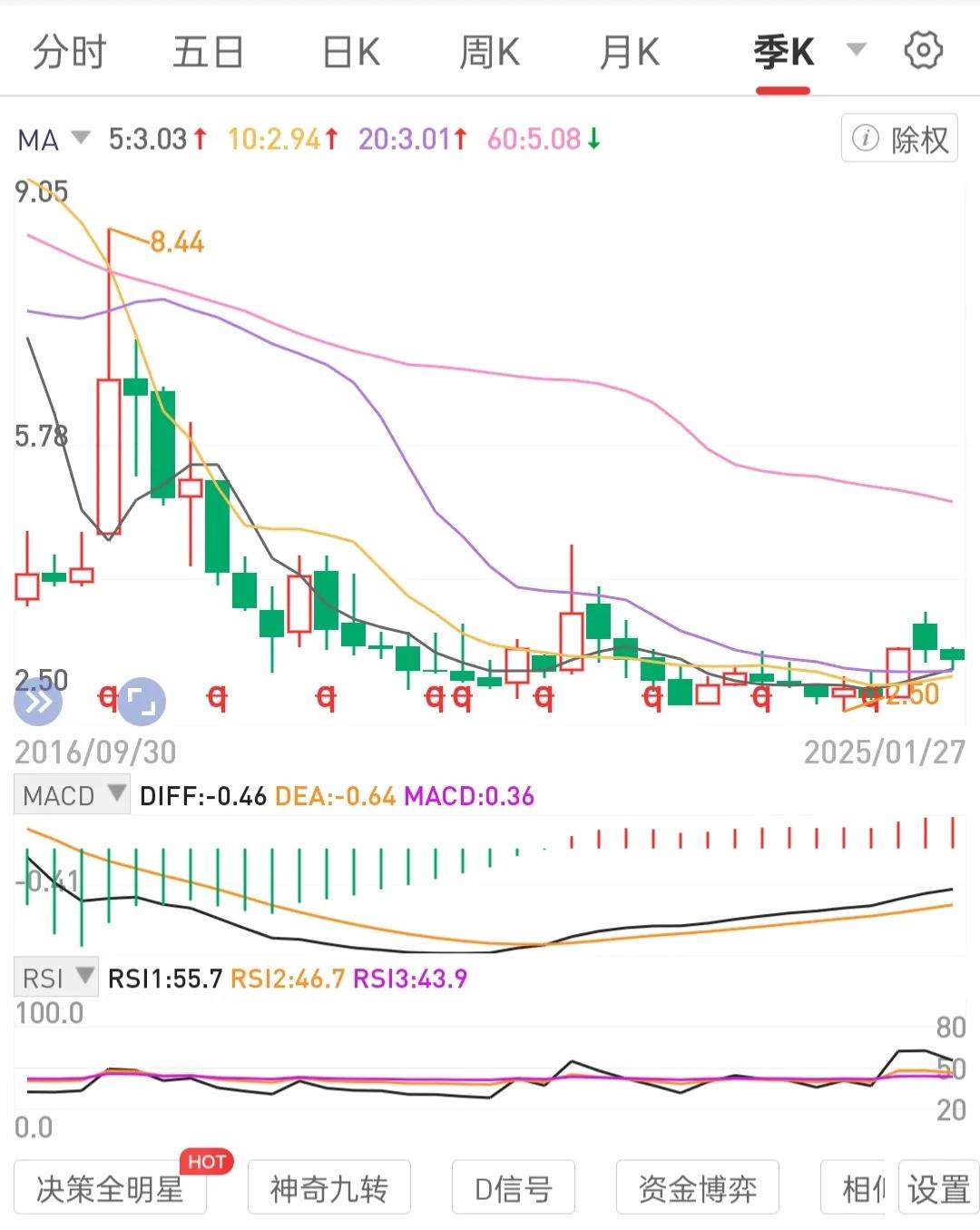 持长逻辑。股权思维。买股即买公司的一部分所有权或生意，树立股权思维股东思维如创立