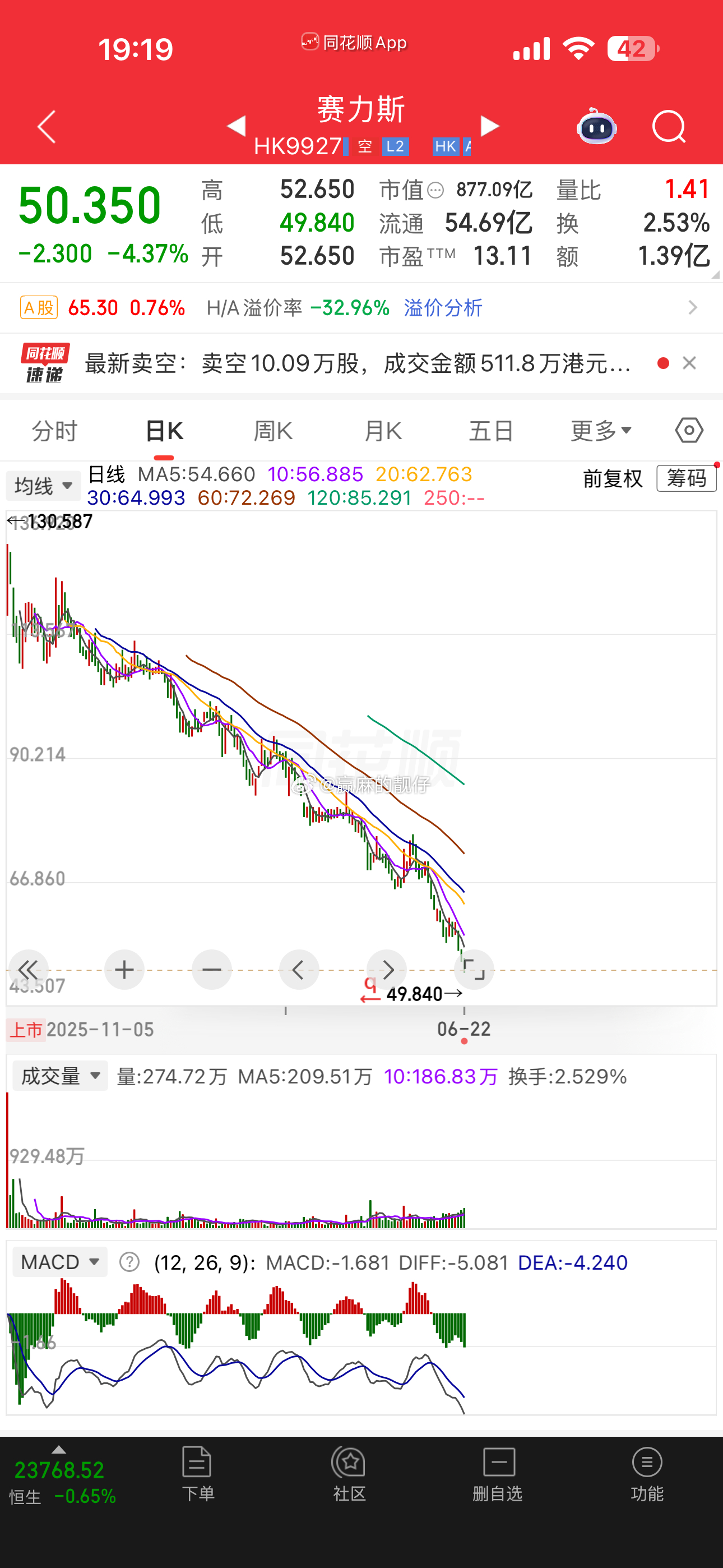 高手死于抄底，新手死于追高，没错，靓仔是个高手，很确定