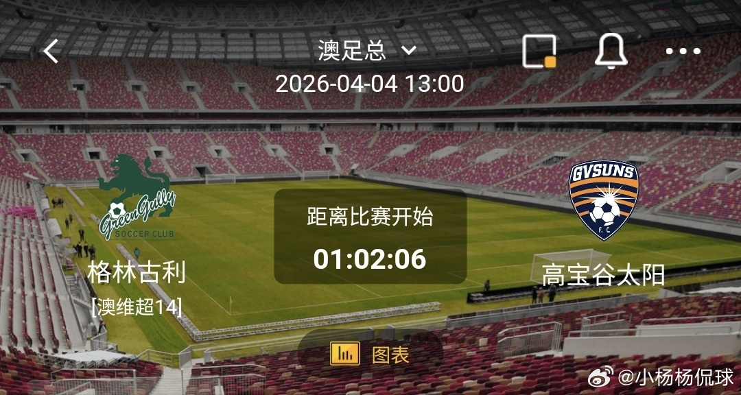 格林古利 VS 高宝谷太阳 一、格林古利  有利情报- 格林古利近10场正赛多达