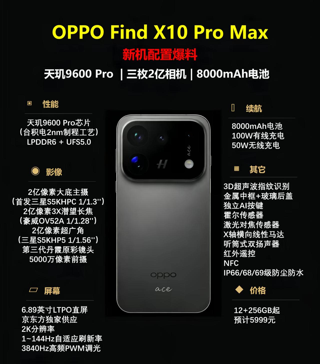 三枚2亿像素！
OPPO Find X10 Pro Max配置曝光

OPPO 