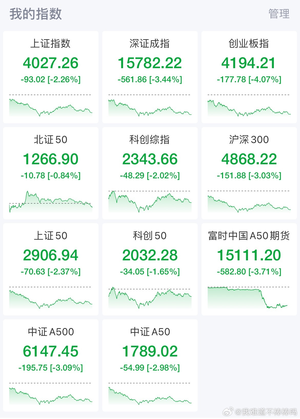 皮卡的基金日常  今天这盘还能红，我也是很了不起。进群私信滴滴。好氛围才是最佳的