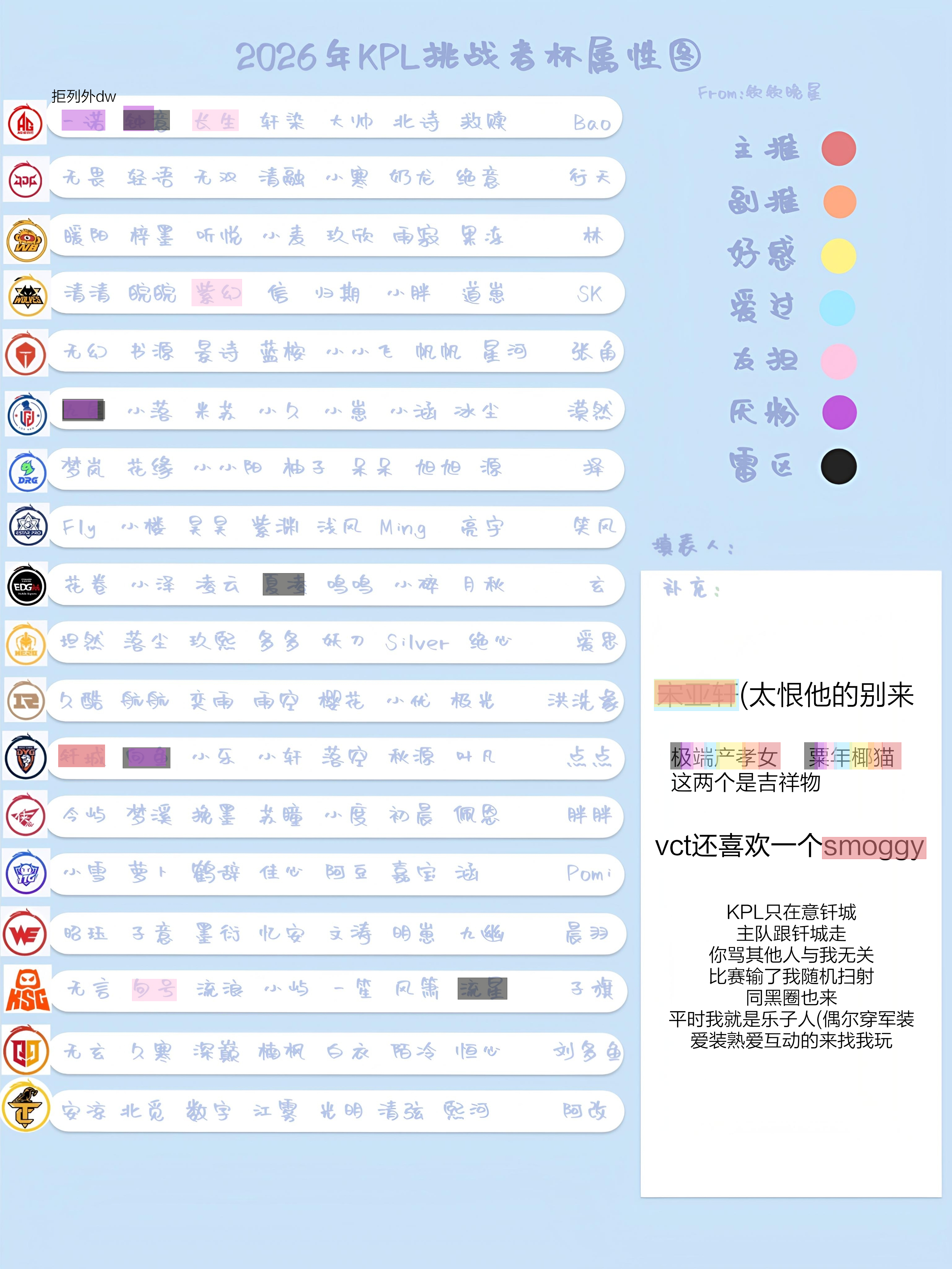 五月最后一🈷️KPL属只有钎城vct喜欢smoggyhuq帮我🧱🧱 明早睡