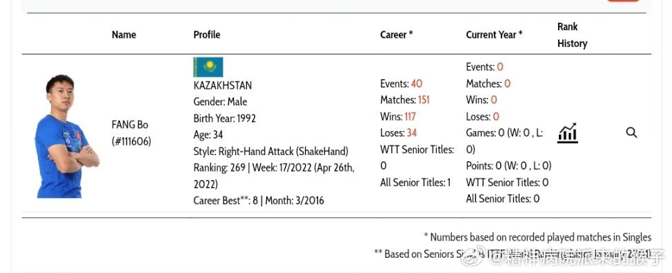 方博X澎湃新闻 电话专访🎤问：有网友认为您选择外协的身份是站在了国乒的对立面，