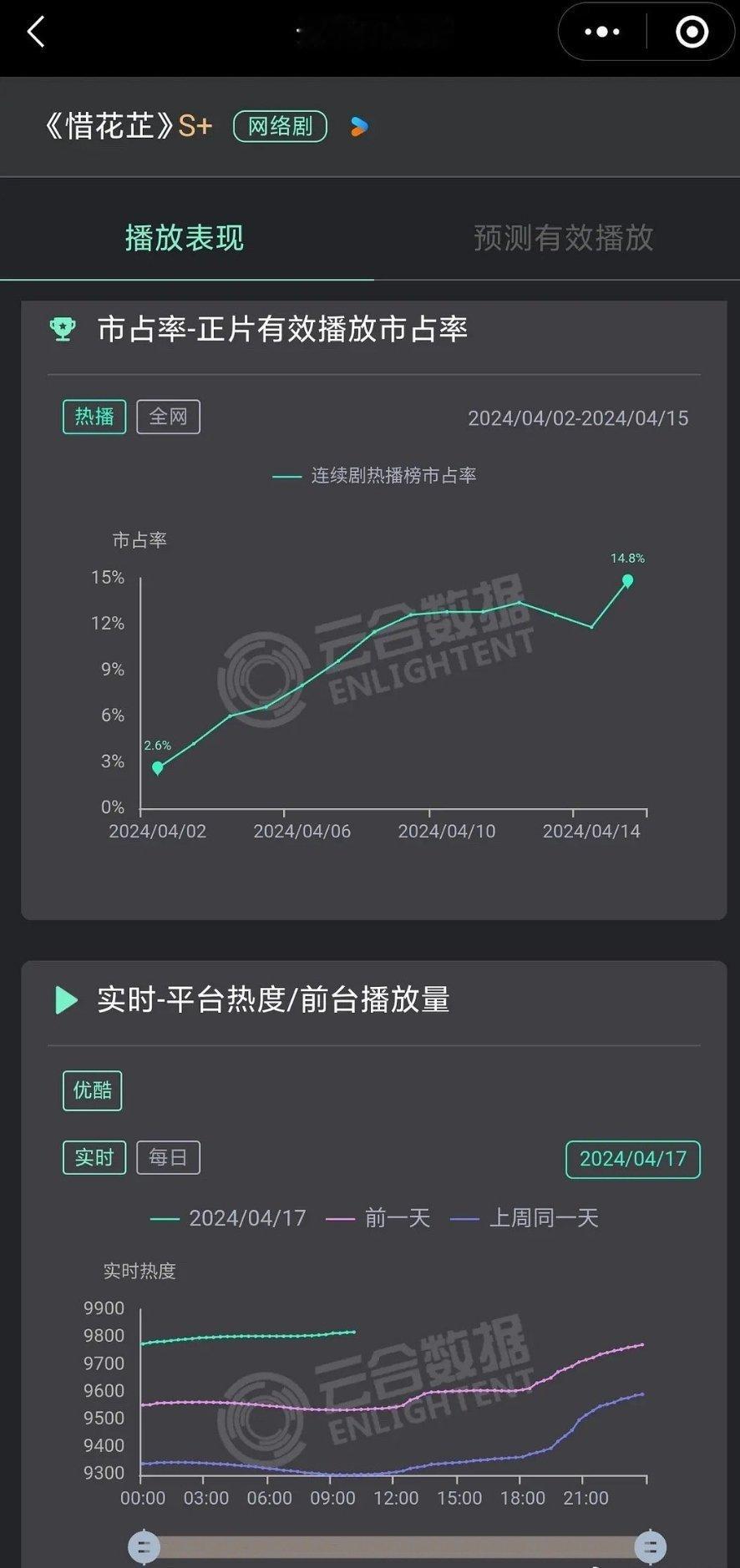 无人在意的角落，我们惜花芷快破万了[666] ​​​