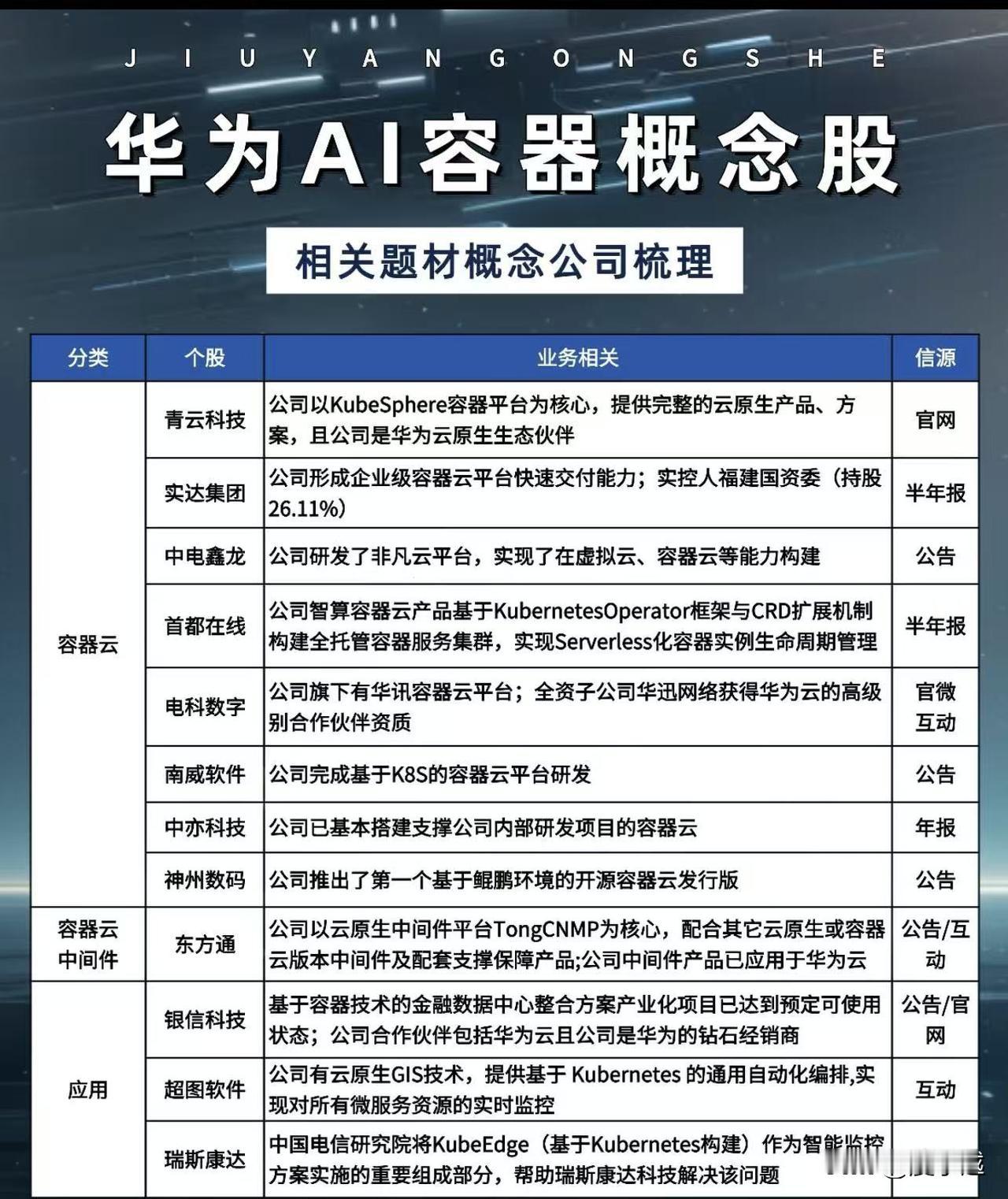 华为Ai容器概念股