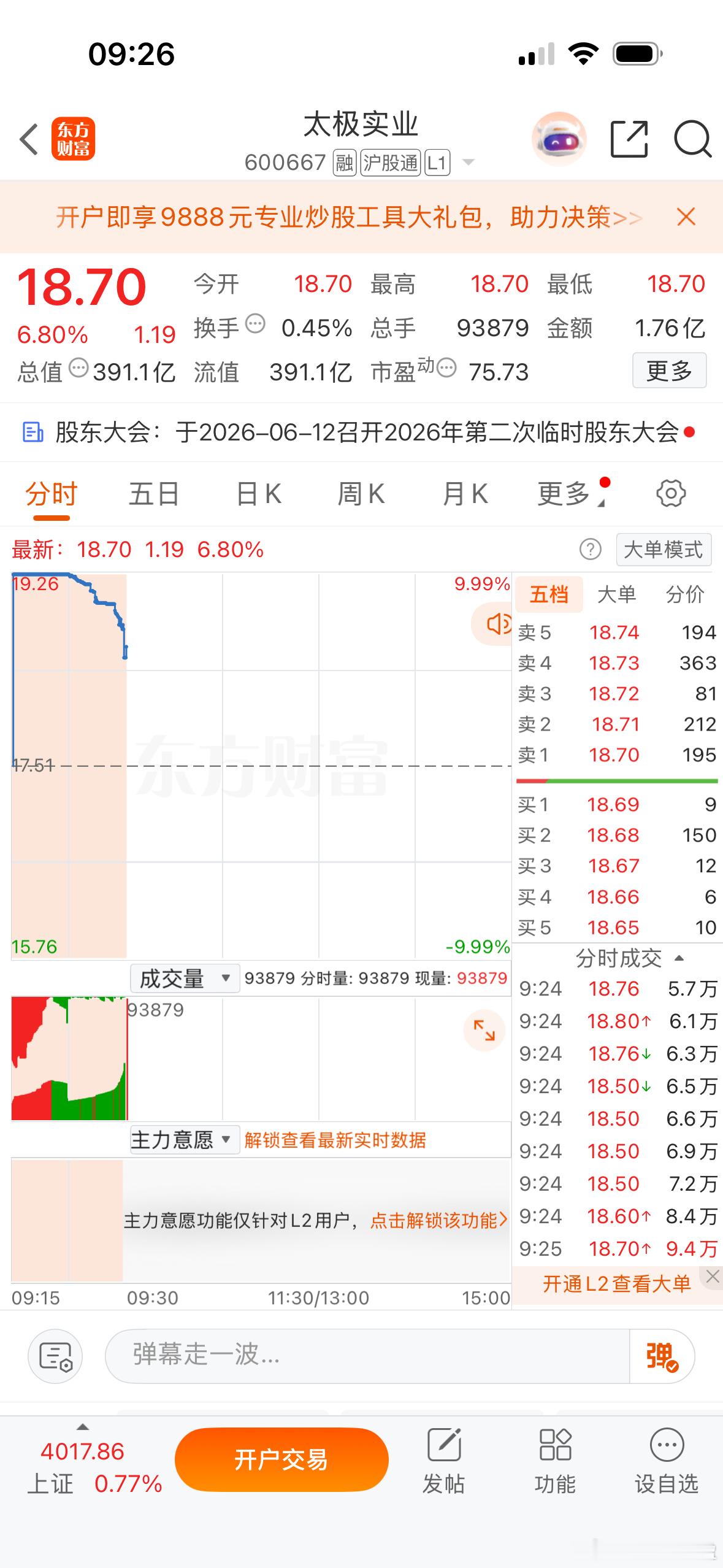 集合竞价强势股！ 