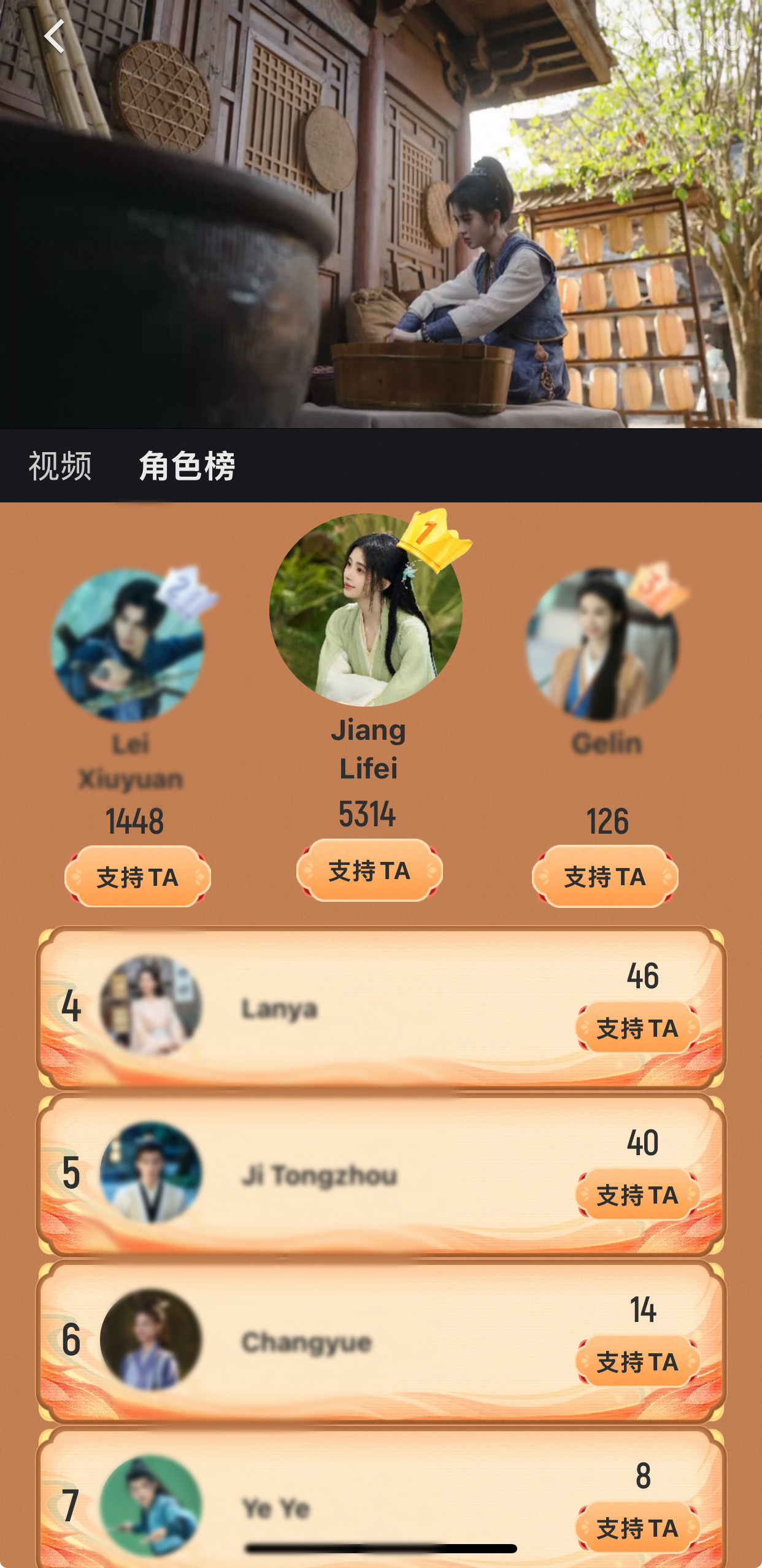 鞠婧祎  海外也是断层第一呐！ 