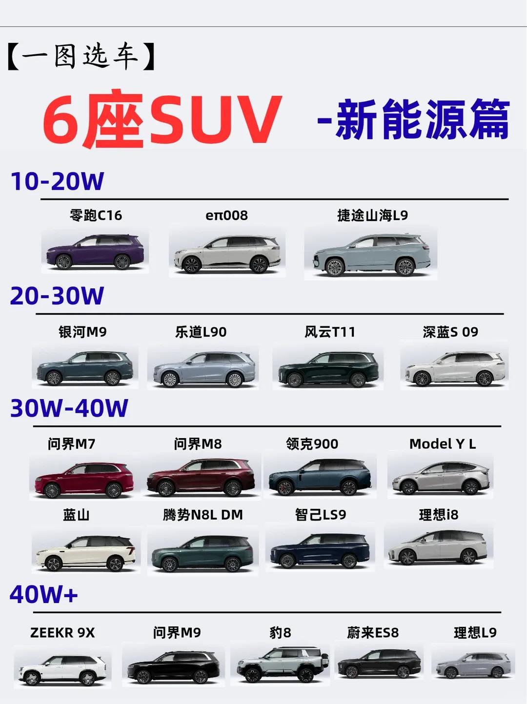 6座新能源SUV保姆级攻略｜10万–40万+全覆盖，家用闭眼抄作业✨
家里人口多