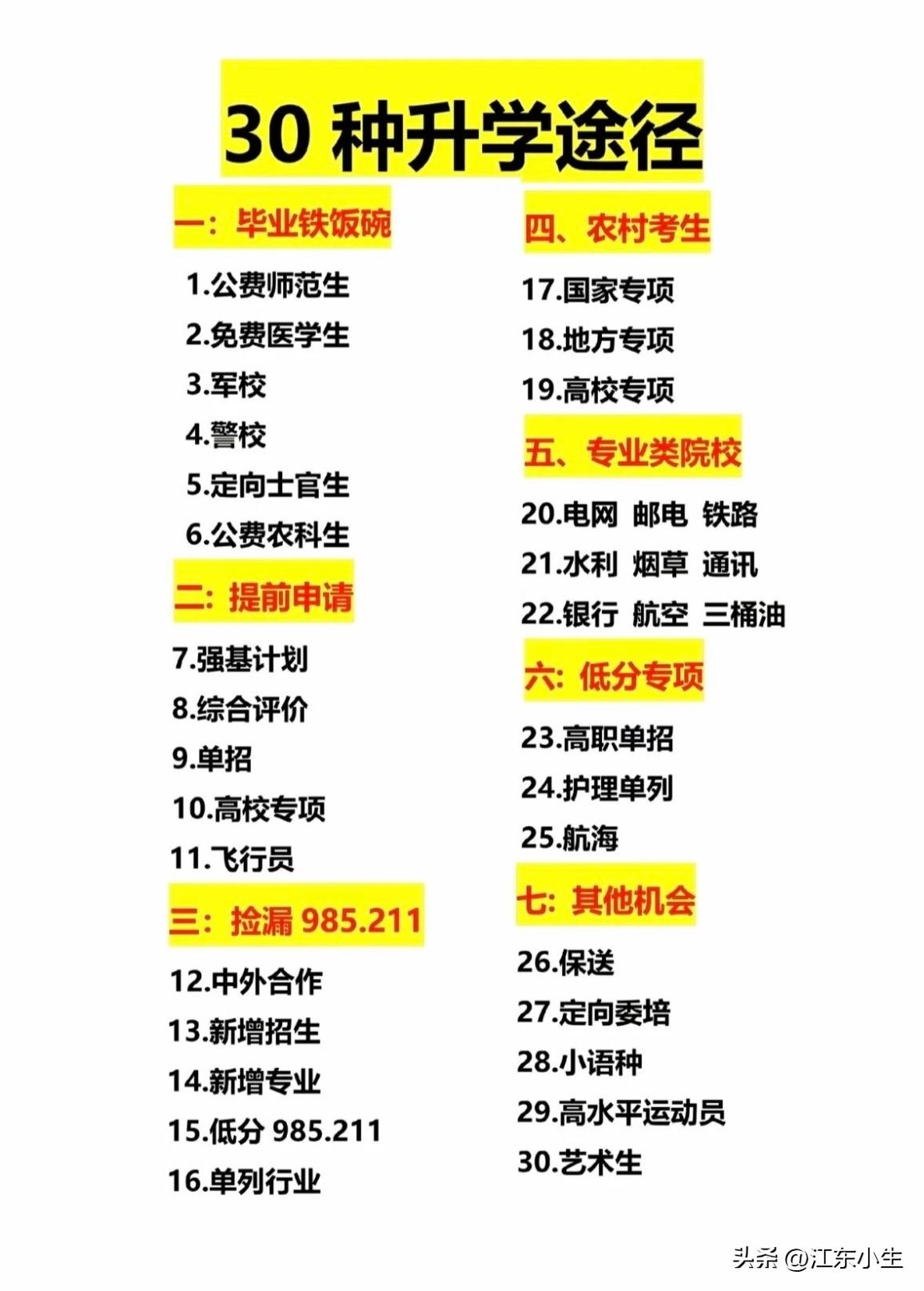 30种升学途径。