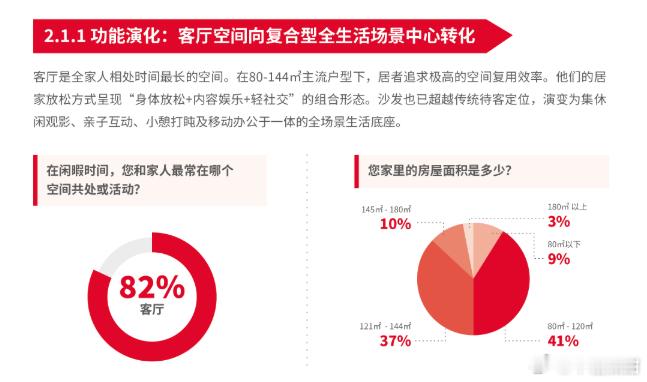金融高管、医生、教师、程序员、银发族、影音爱好者——六种人六种需求，但对好沙发标