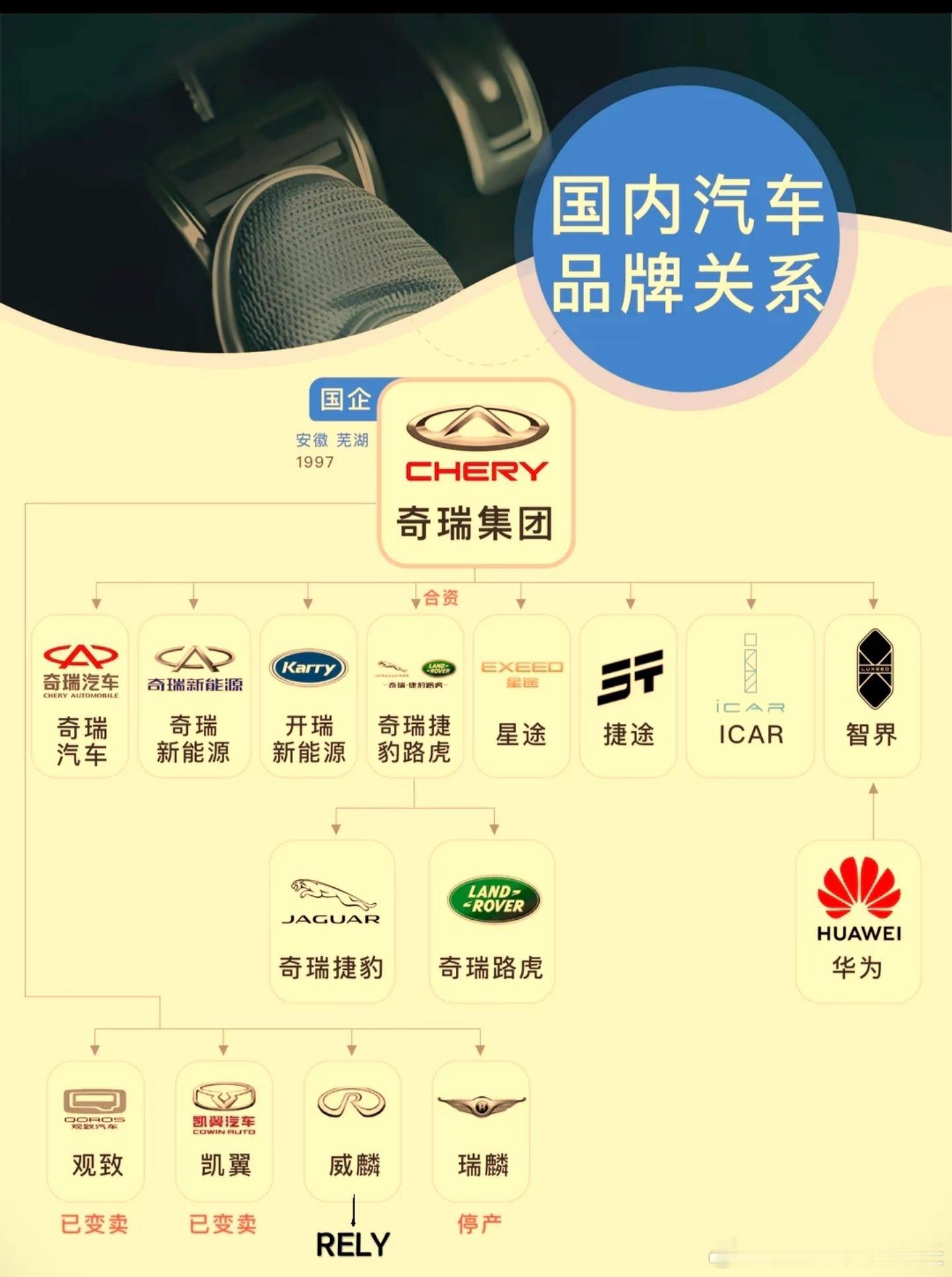 国产汽车集团军品牌关系网我和汽车的日常