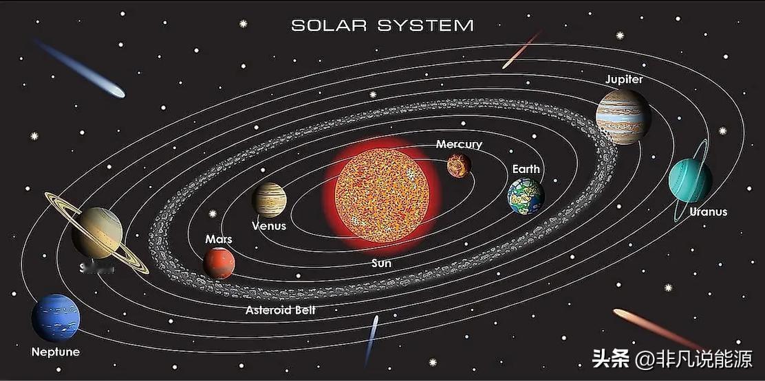 太阳系中地球上一年是365天，其它行星一年的长度是多少呢？

在地球上，我们把一