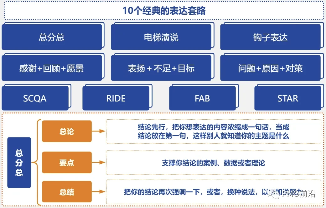 图解做项目管理，你必须掌握的10个表达技巧